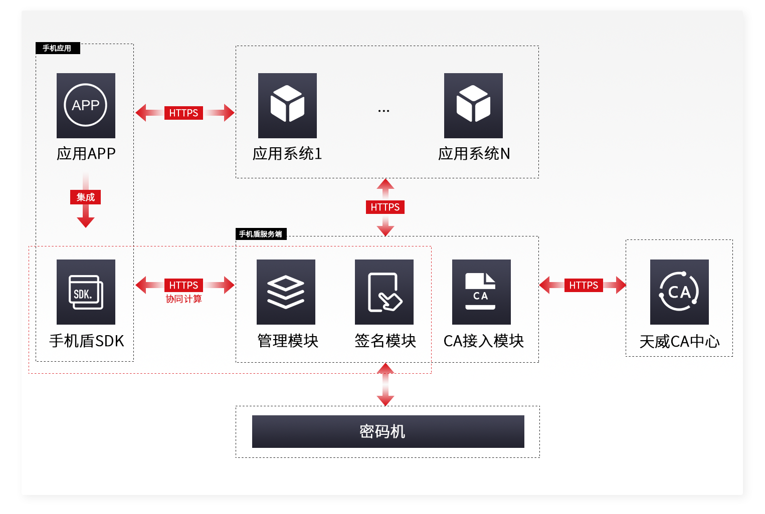 手机盾扫码签-产品架构.png