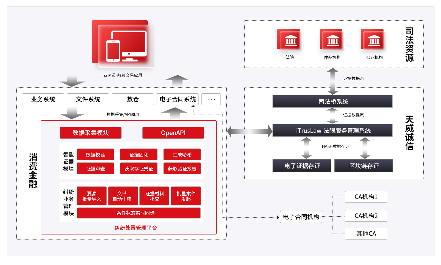 纠纷处置管理系统-服务架构.png