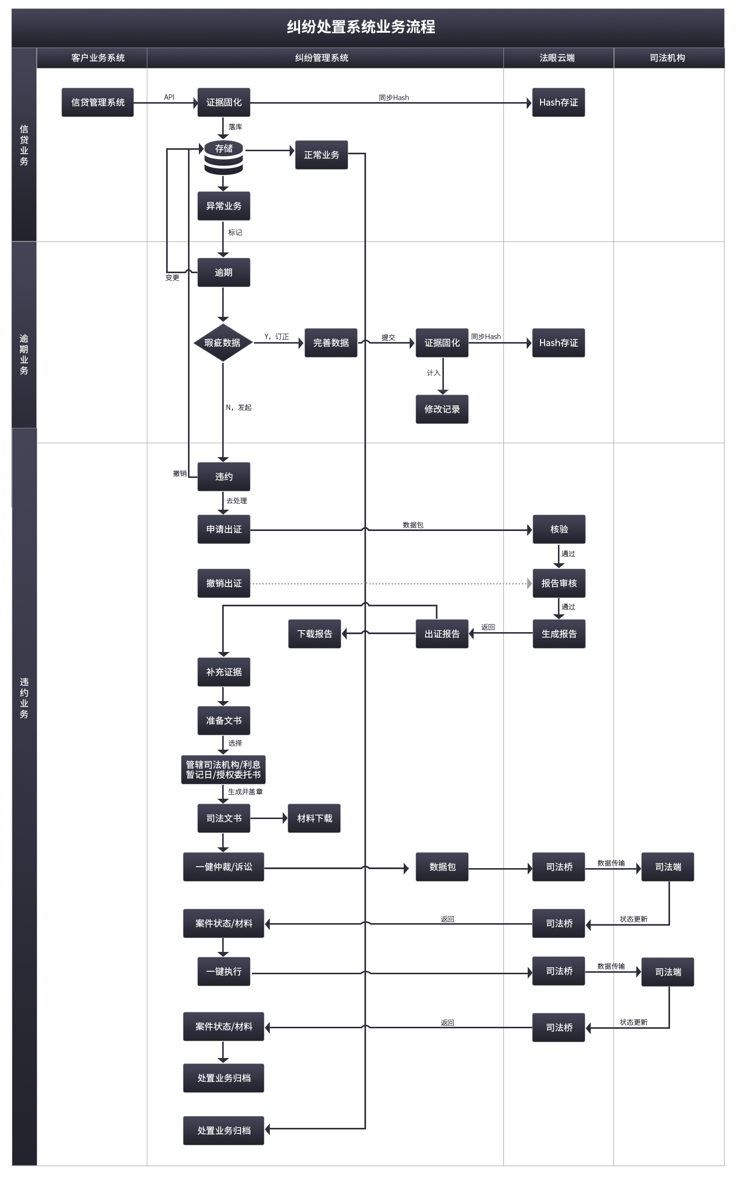 纠纷处置管理系统-服务流程.png