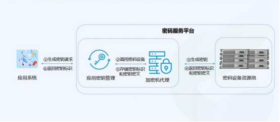 一份来自国家电网的感谢信！天威诚信助力国家电网密码服务体系建设883.png