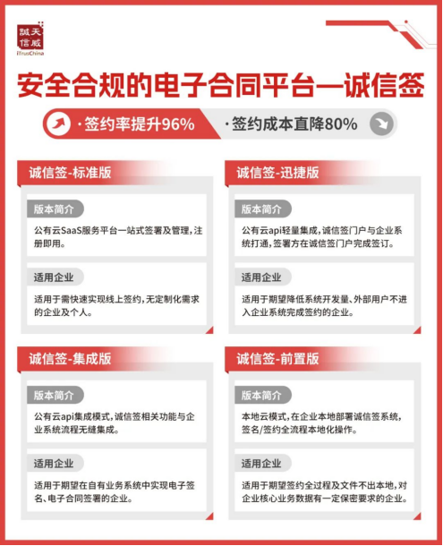 天威诚信出席DEC 2023数字化生态大会，电子合同SaaS服务助力企业合规转型564.png