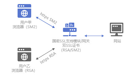 《铁路关键信息基础设施安全保护管理办法》发布，双算法证书方案让数据传输更加安全可信887.png