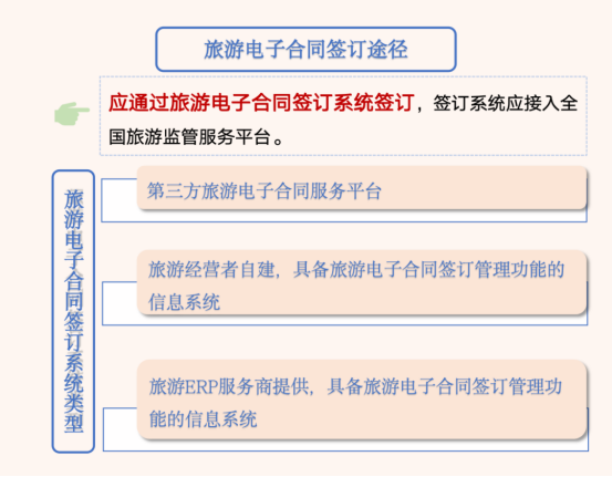 各地文旅局“卷”疯了！电子合同服务助力旅游经济快速上分！505.png