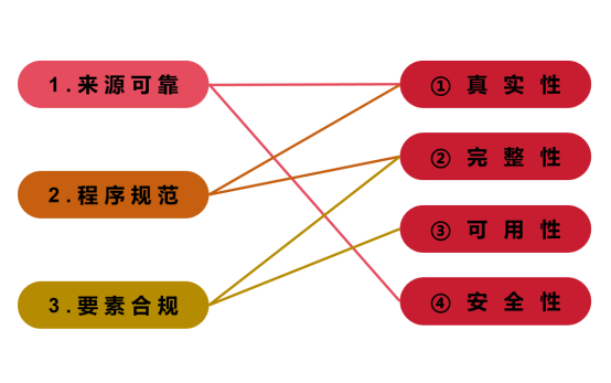 《中华人民共和国档案法实施条例》正式施行，天威诚信数字信任服务推进档案信息化、法制化建设467.png