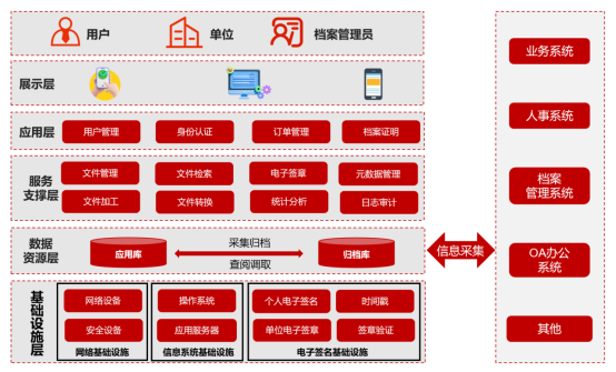 《中华人民共和国档案法实施条例》正式施行，天威诚信数字信任服务推进档案信息化、法制化建设842.png