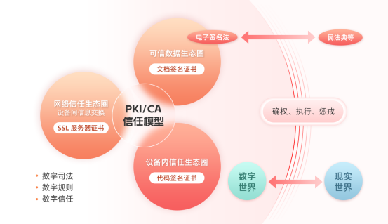 《数字经济》全文刊发  天威诚信首席安全官李延昭：数字信任体系护航数字经济稳健发展2105.png