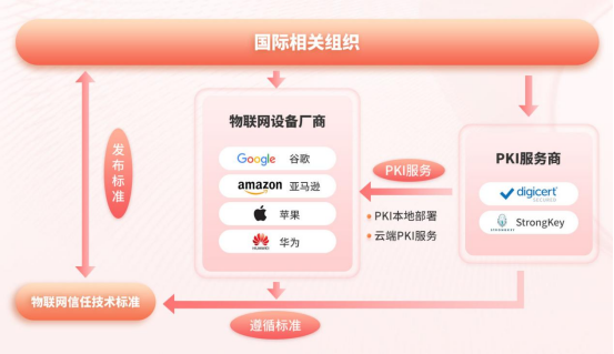 《数字经济》全文刊发  天威诚信首席安全官李延昭：数字信任体系护航数字经济稳健发展2828.png