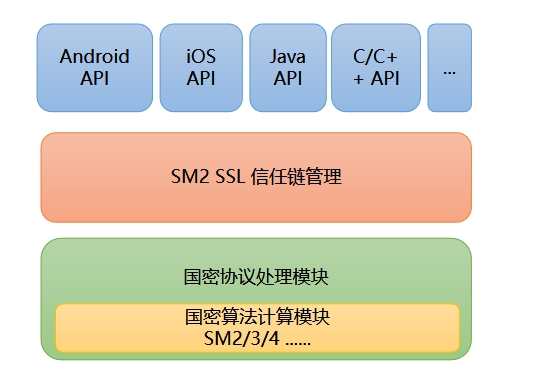 热点问题解答  vTrus SSL证书三问三答，自主品牌保障企业网站安全合规395.png