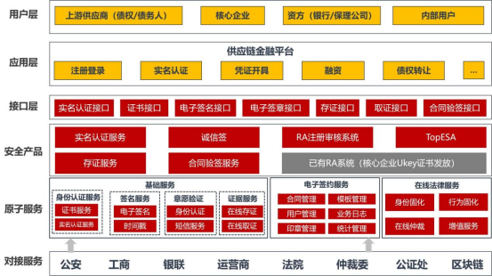 天威诚信供应链金融平台CA安全应用方案入选《中国供应链金融年鉴（2023）》，数字信任赋能平台安全运营423.png