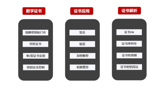 天威诚信供应链金融平台CA安全应用方案入选《中国供应链金融年鉴（2023）》，数字信任赋能平台安全运营679.png