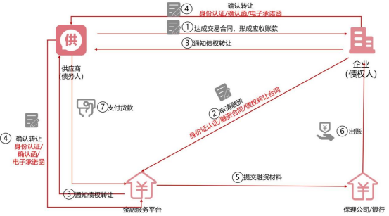 天威诚信供应链金融平台CA安全应用方案入选《中国供应链金融年鉴（2023）》，数字信任赋能平台安全运营981.png