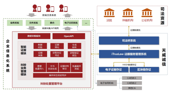 天威诚信供应链金融平台CA安全应用方案入选《中国供应链金融年鉴（2023）》，数字信任赋能平台安全运营1483.png