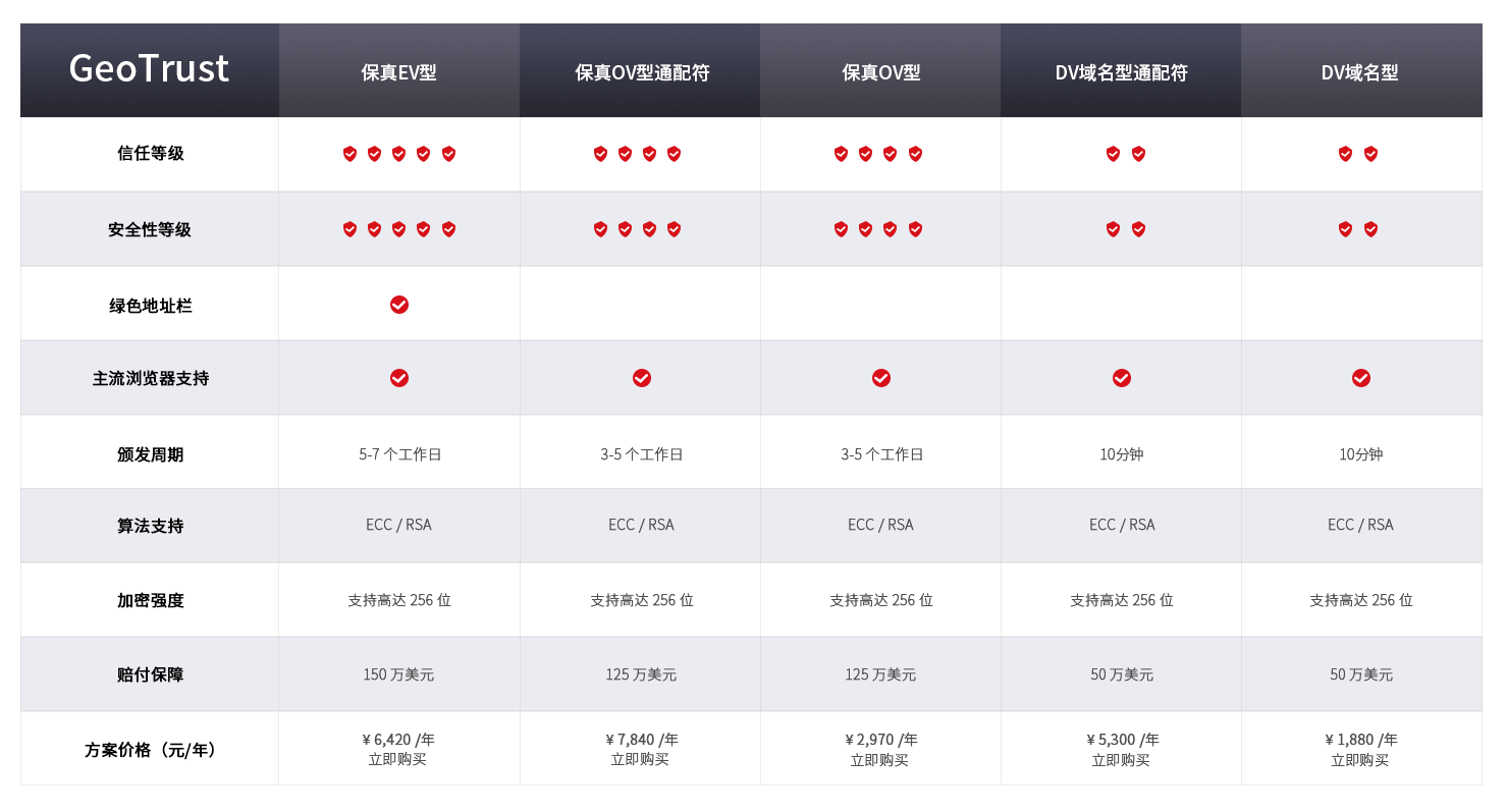 pc端所用图