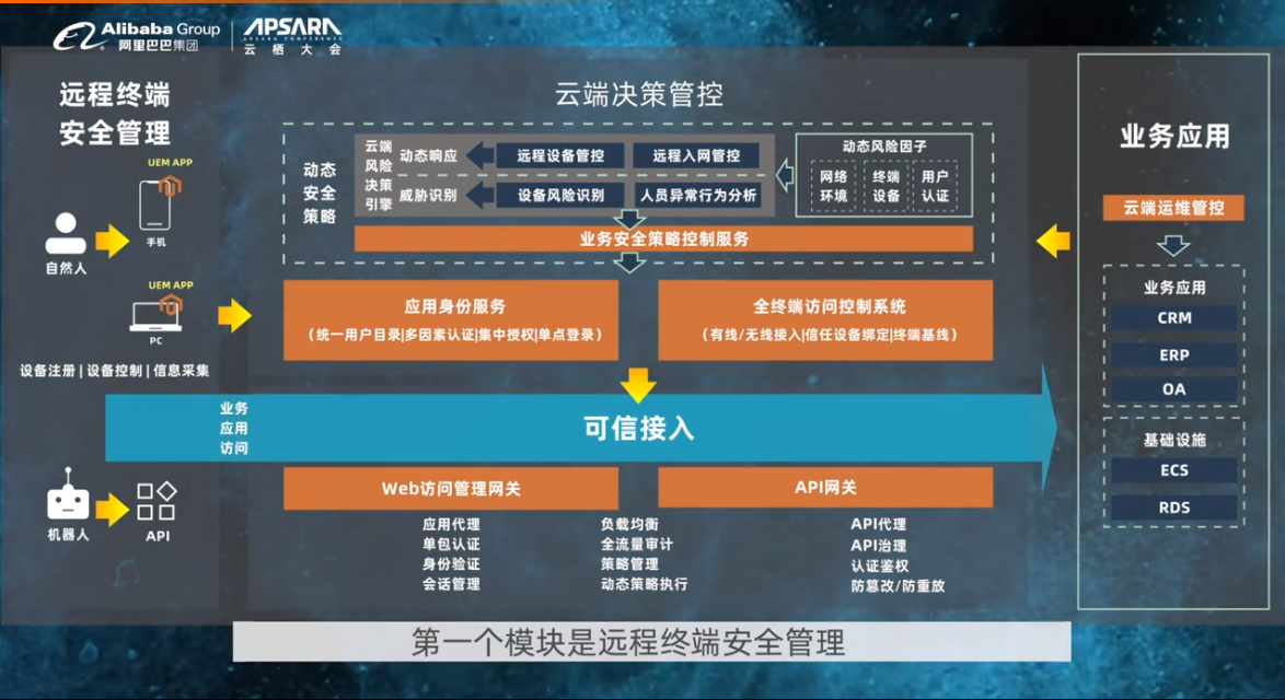 远程终端安全管理