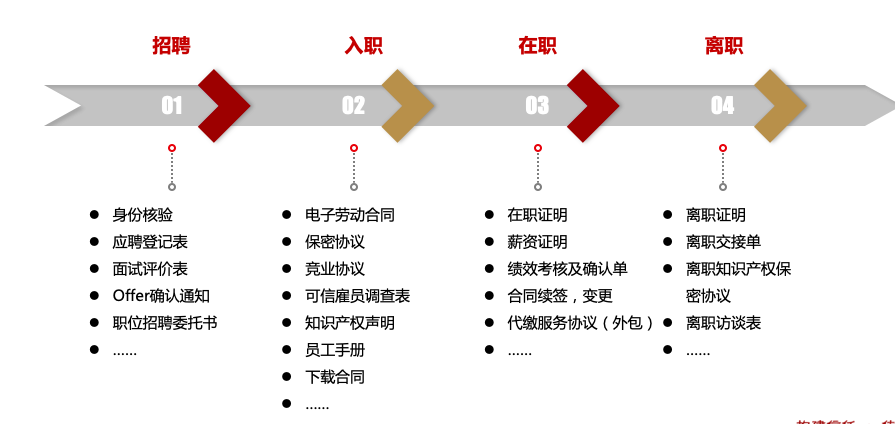 人力资源合同