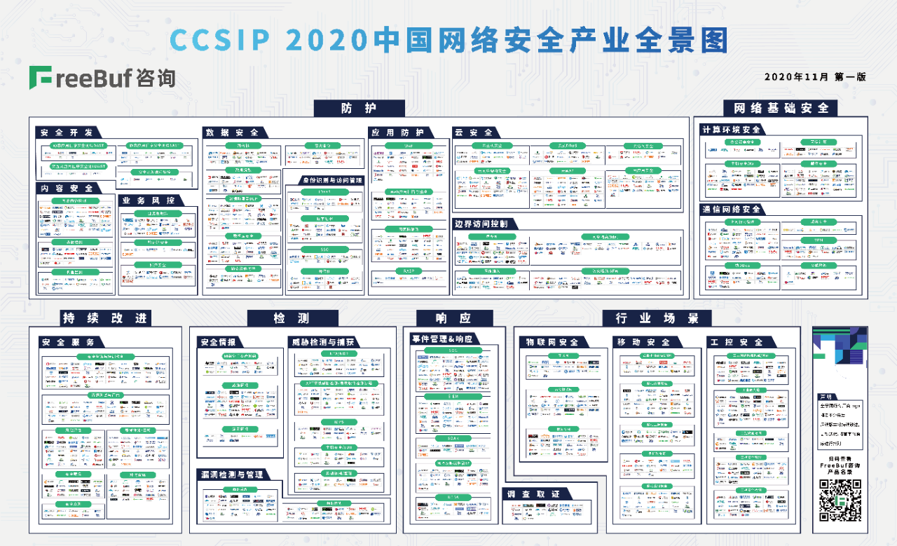 中国安全产业全景图厂商