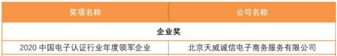 天威诚信荣获2020中国电子认证行业年度领军企业