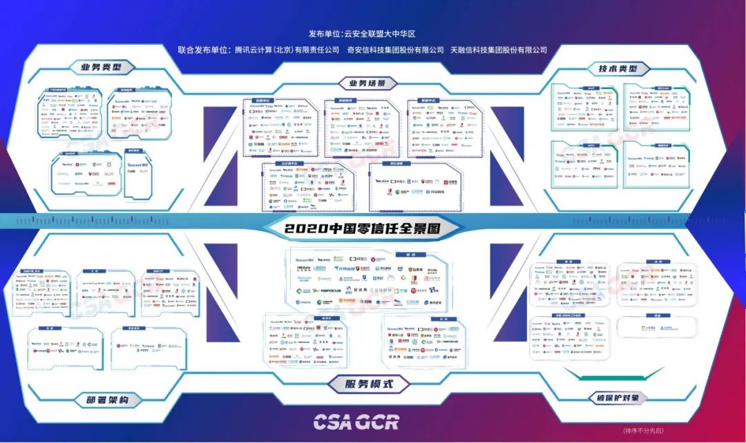 CSA 云安全联盟《2020 中国零信任全景图》