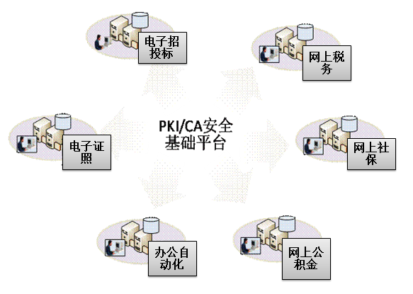 紧贴“十四五”规划 天威诚信强势助力政务信息化系统建设
