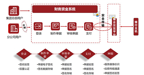 财务资金系统素材图