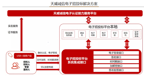 投标流程素材图