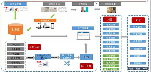 电子档案系统素材图