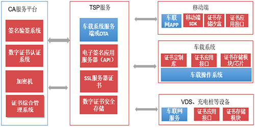 TSP安全服务素材图