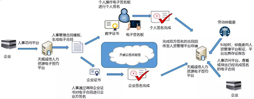 电子签约平台素材图