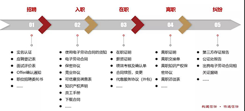 电子签约平台流程图