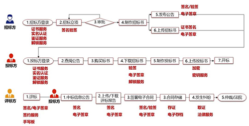 天威诚信电子招投标素材图