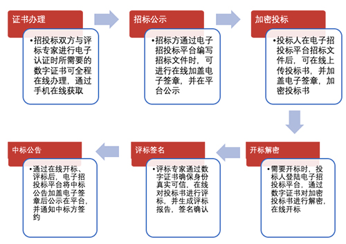 流程示意图