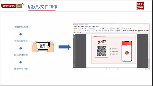 投标文件制作示意图