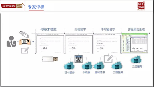 专家评标素材图