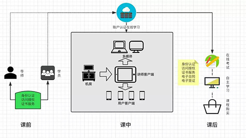 电子认证系统素材图