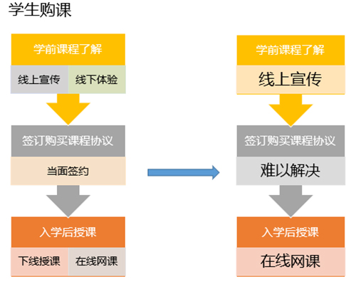 学生购课素材图