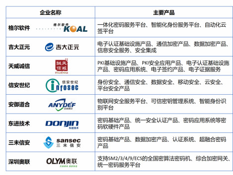 报告下载 | 《2021商用密码创新应用指南》