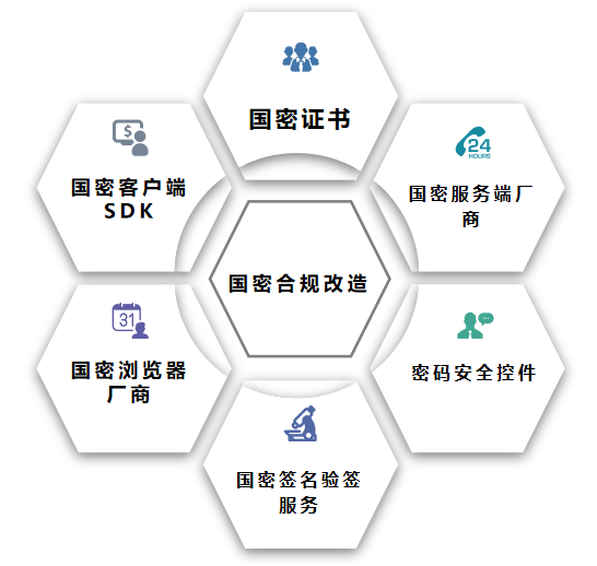 赋能金融领域，国密改造让安全合规更加牢固