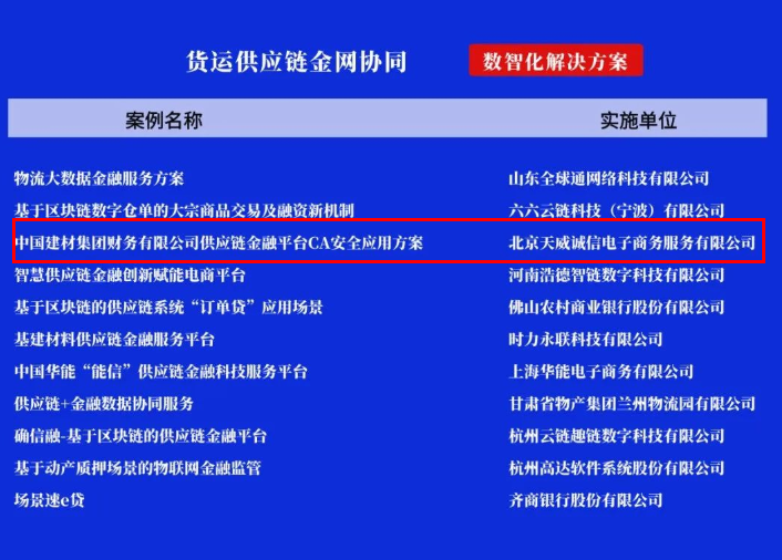 天威诚信电子认证服务项目入选中国货运供应链数智案例