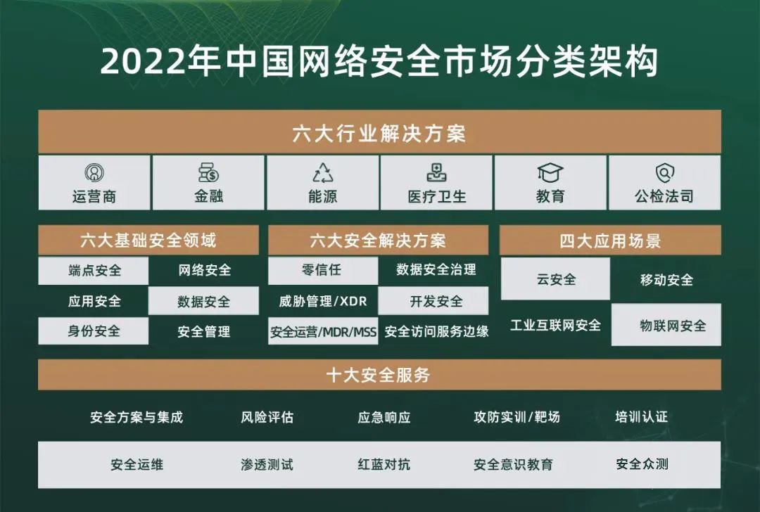 天威诚信成功入选《2022年中国网络安全市场全景图》多个领域