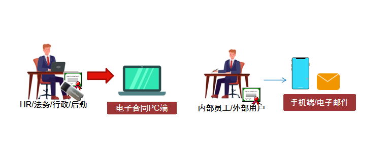 效率提升96%！智能签约精准赋能联想集团高质量发展