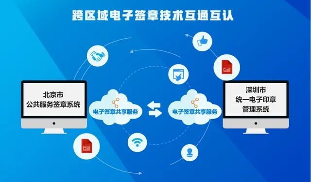 电子签章互信互认大势所趋，天威诚信精准助力企业数字化转型